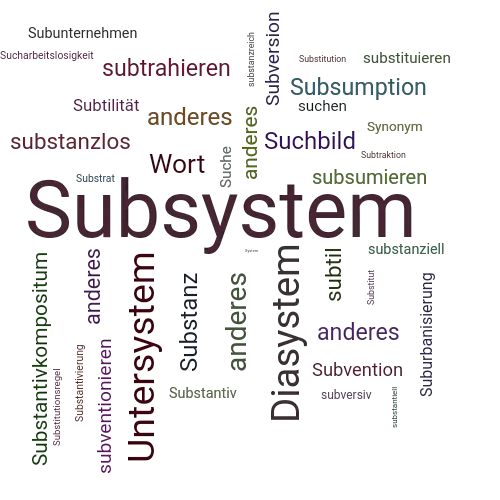 Ein anderes Wort für Subsystem - Synonym Subsystem