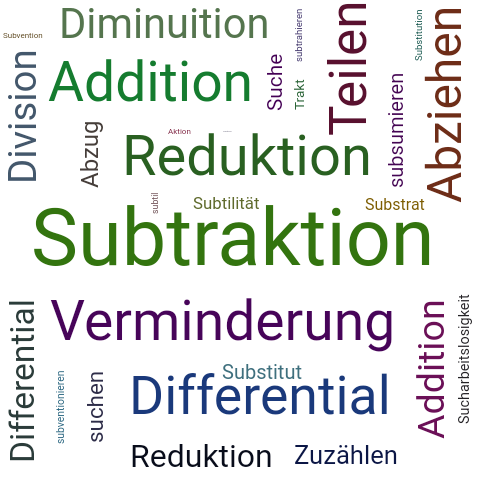 Ein anderes Wort für Subtraktion - Synonym Subtraktion