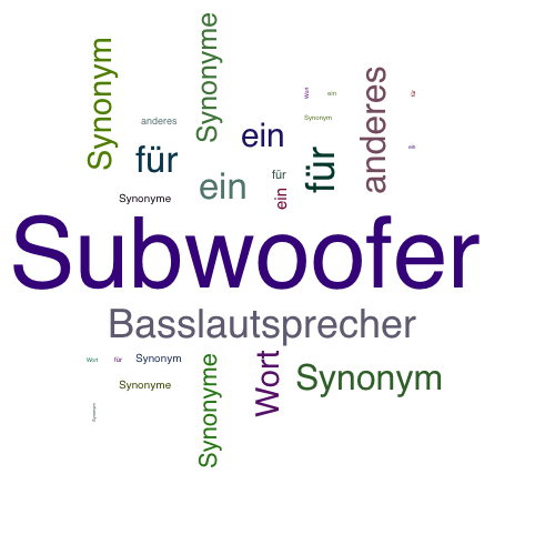 Ein anderes Wort für Subwoofer - Synonym Subwoofer