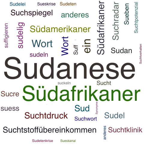 Ein anderes Wort für Sudanese - Synonym Sudanese
