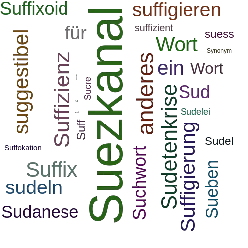 Ein anderes Wort für Sueskanal - Synonym Sueskanal