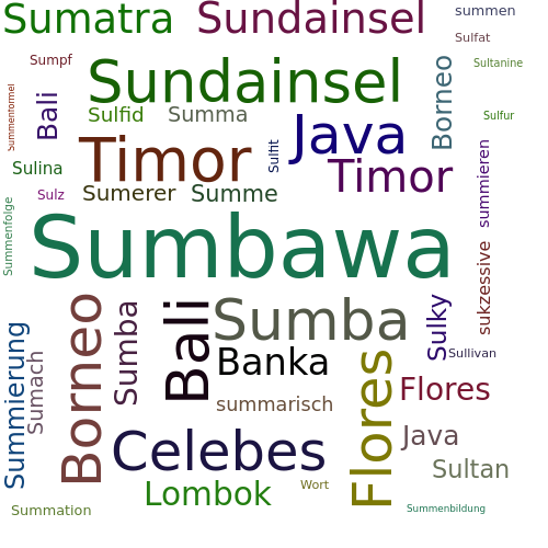 Ein anderes Wort für Sumbawa - Synonym Sumbawa