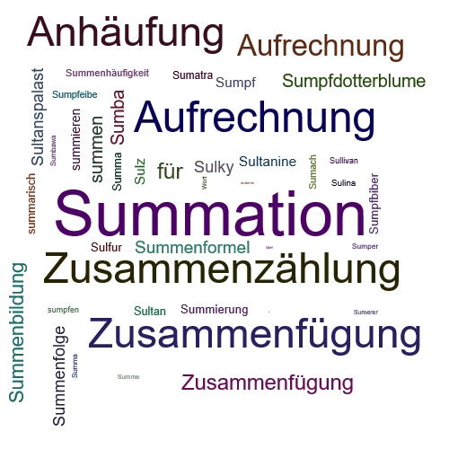 Ein anderes Wort für Summation - Synonym Summation