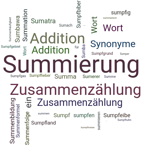 Ein anderes Wort für Summierung - Synonym Summierung