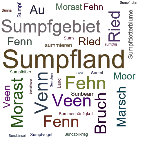 Ein anderes Wort für Sumpfland - Synonym Sumpfland