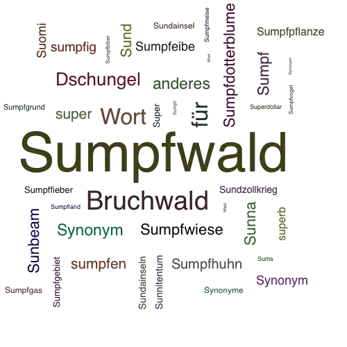 Ein anderes Wort für Sumpfwald - Synonym Sumpfwald