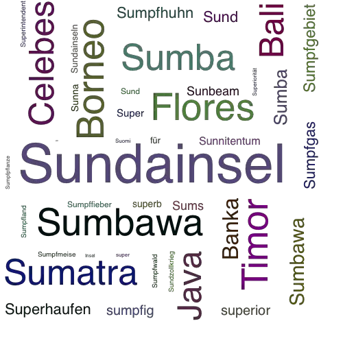 Ein anderes Wort für Sundainsel - Synonym Sundainsel