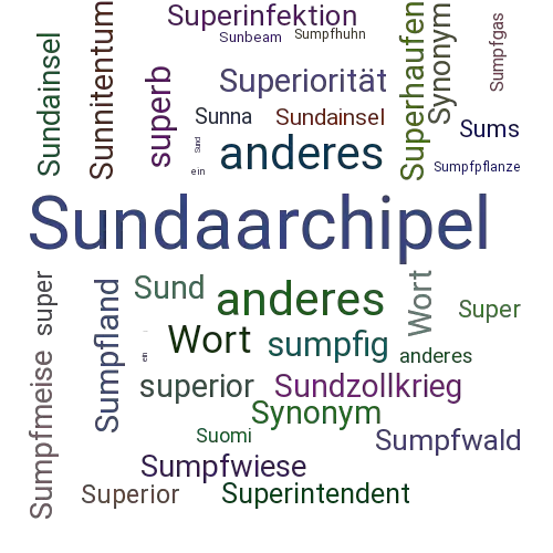 Ein anderes Wort für Sundainseln - Synonym Sundainseln