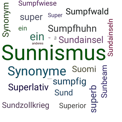 Ein anderes Wort für Sunnitentum - Synonym Sunnitentum