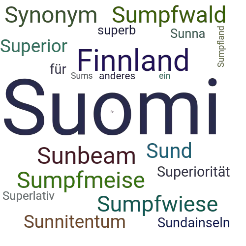 Ein anderes Wort für Suomi - Synonym Suomi