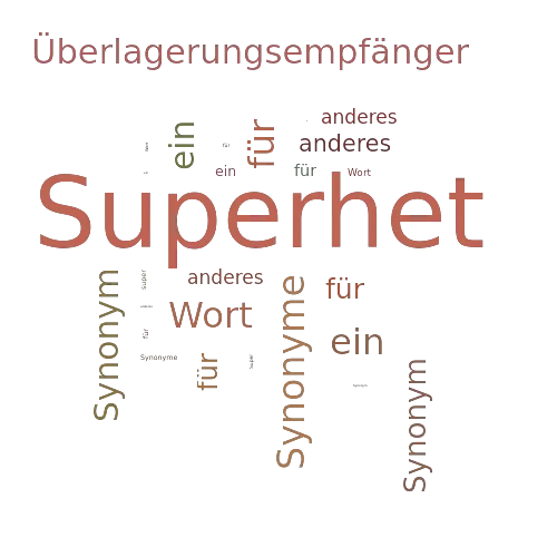 Ein anderes Wort für Superhet - Synonym Superhet