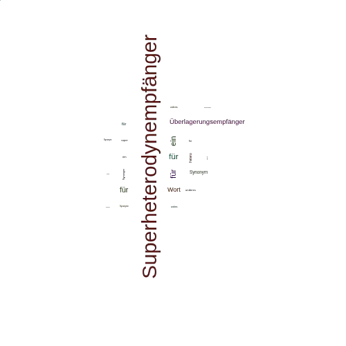 Ein anderes Wort für Superheterodynempfänger - Synonym Superheterodynempfänger