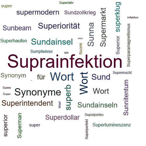 Ein anderes Wort für Superinfektion - Synonym Superinfektion