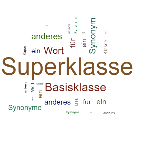 Ein anderes Wort für Superklasse - Synonym Superklasse