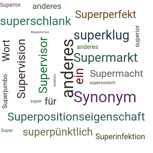 Ein anderes Wort für Superparamagnetismus - Synonym Superparamagnetismus