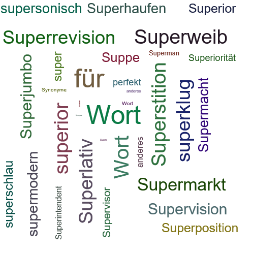 Ein anderes Wort für Superperfekt - Synonym Superperfekt