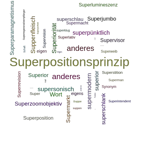 Ein anderes Wort für Superpositionseigenschaft - Synonym Superpositionseigenschaft