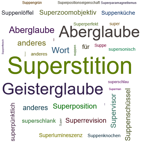 Ein anderes Wort für Superstition - Synonym Superstition