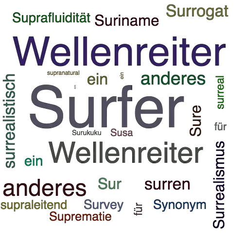 Ein anderes Wort für Surfer - Synonym Surfer