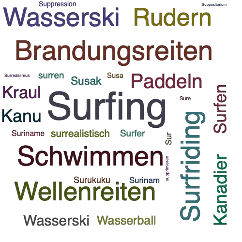 Ein anderes Wort für Surfing - Synonym Surfing