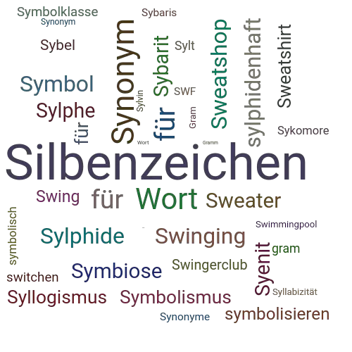 Ein anderes Wort für Syllabogramm - Synonym Syllabogramm
