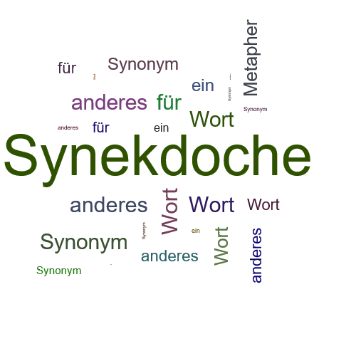 Ein anderes Wort für Synekdoche - Synonym Synekdoche