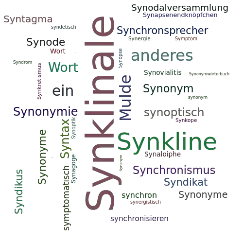Ein anderes Wort für Synklinale - Synonym Synklinale