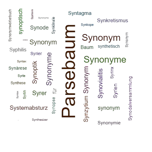 Ein anderes Wort für Syntaxbaum - Synonym Syntaxbaum