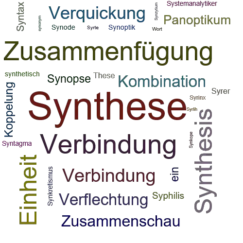 Ein anderes Wort für Synthese - Synonym Synthese