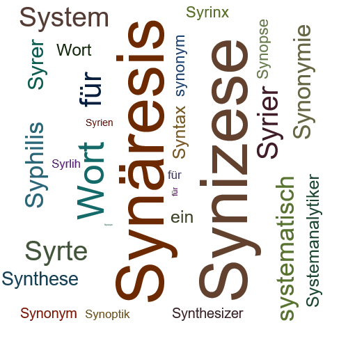 Ein anderes Wort für Synärese - Synonym Synärese