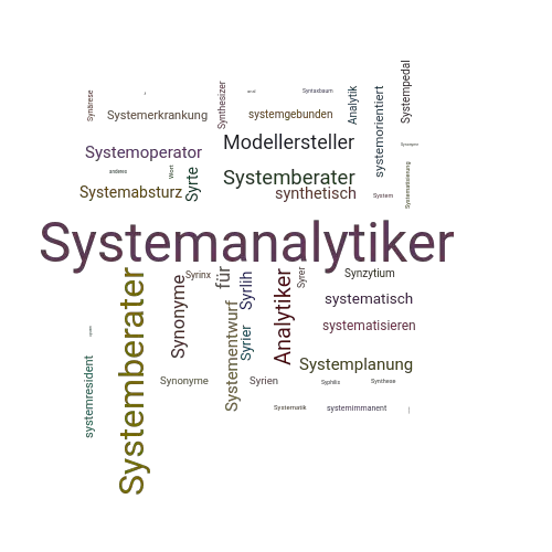 Ein anderes Wort für Systemanalytiker - Synonym Systemanalytiker