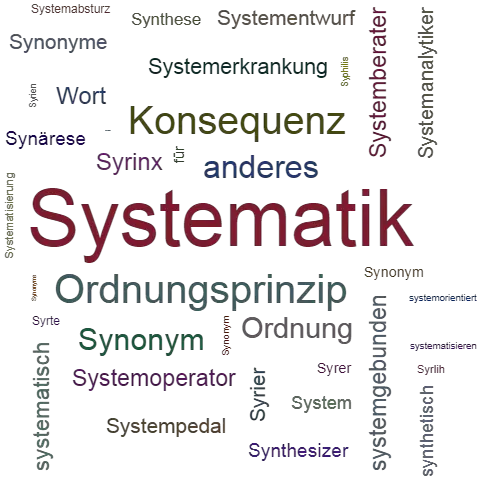 Ein anderes Wort für Systematik - Synonym Systematik