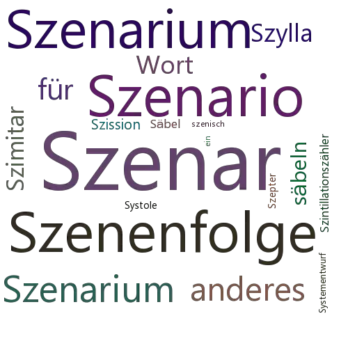 Ein anderes Wort für Szenar - Synonym Szenar