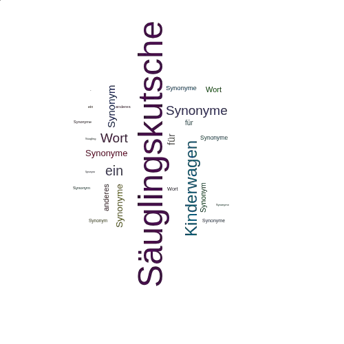 Ein anderes Wort für Säuglingskutsche - Synonym Säuglingskutsche