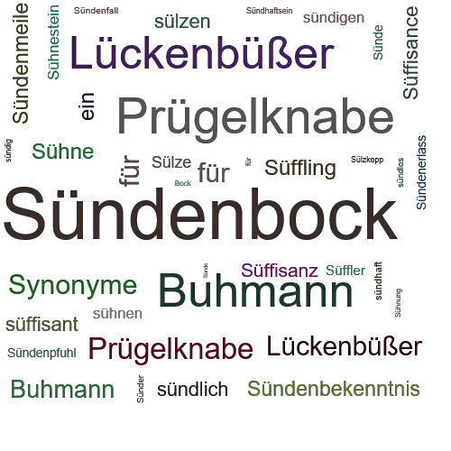 Ein anderes Wort für Sündenbock - Synonym Sündenbock