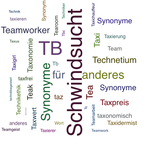 Ein anderes Wort für TBC - Synonym TBC