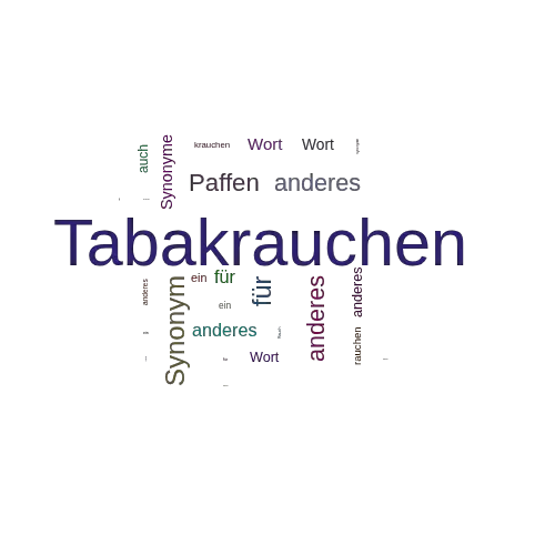 Ein anderes Wort für Tabakrauchen - Synonym Tabakrauchen