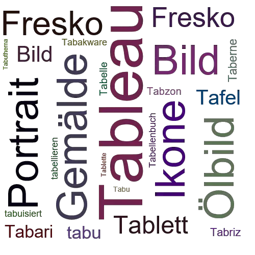 Ein anderes Wort für Tableau - Synonym Tableau