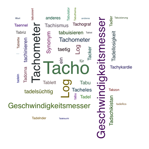 Ein anderes Wort für Tacho - Synonym Tacho