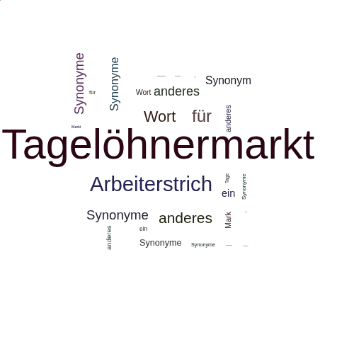 Ein anderes Wort für Tagelöhnermarkt - Synonym Tagelöhnermarkt