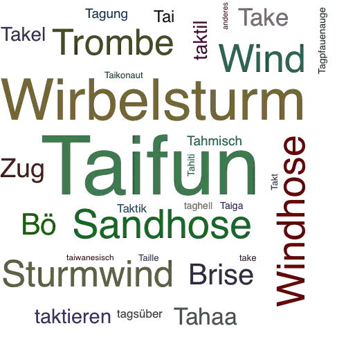 Ein anderes Wort für Taifun - Synonym Taifun
