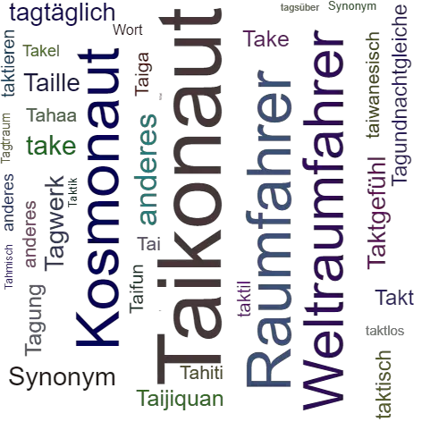 Ein anderes Wort für Taikonaut - Synonym Taikonaut