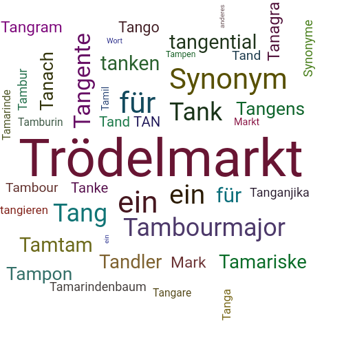 Ein anderes Wort für Tandelmarkt - Synonym Tandelmarkt