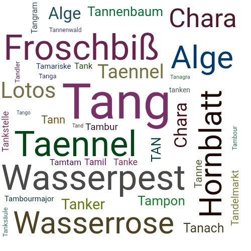 Ein anderes Wort für Tang - Synonym Tang
