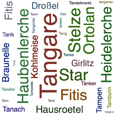 Ein anderes Wort für Tangare - Synonym Tangare