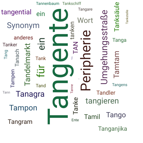 Ein anderes Wort für Tangente - Synonym Tangente