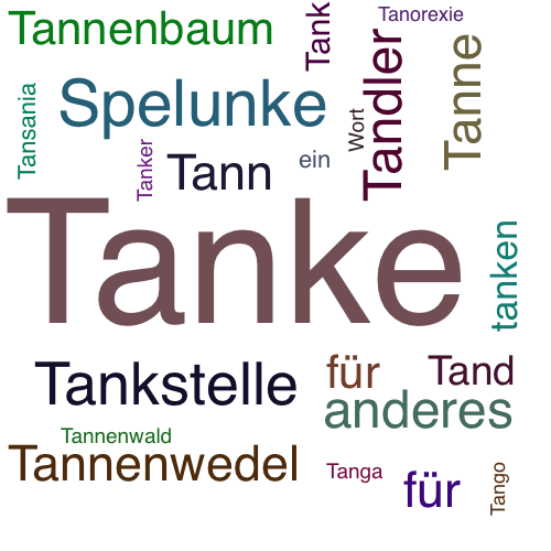 Ein anderes Wort für Tanke - Synonym Tanke