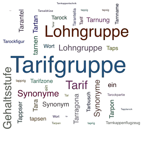 Ein anderes Wort für Tarifgruppe - Synonym Tarifgruppe