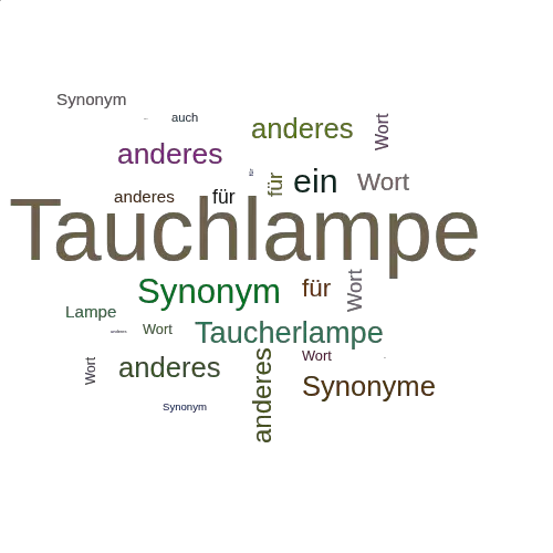 Ein anderes Wort für Tauchlampe - Synonym Tauchlampe