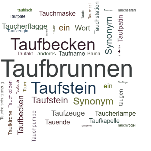 Ein anderes Wort für Taufbrunnen - Synonym Taufbrunnen